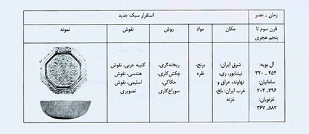 زبان و بیان در هنر فلز کاری ایران
