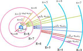 فیزیک ذرات