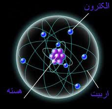 فیزیک ذرات