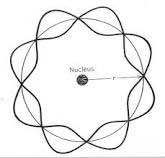 ساده اندیشی در تدریس فیزیک کوانتوم