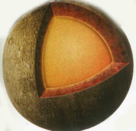 سیاره عطارد