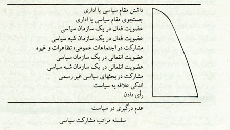 مشارکت سیاسی