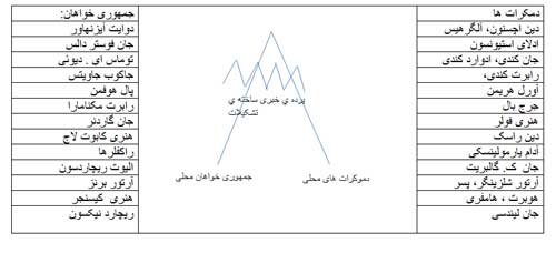  شورای روابط خارجی CFR