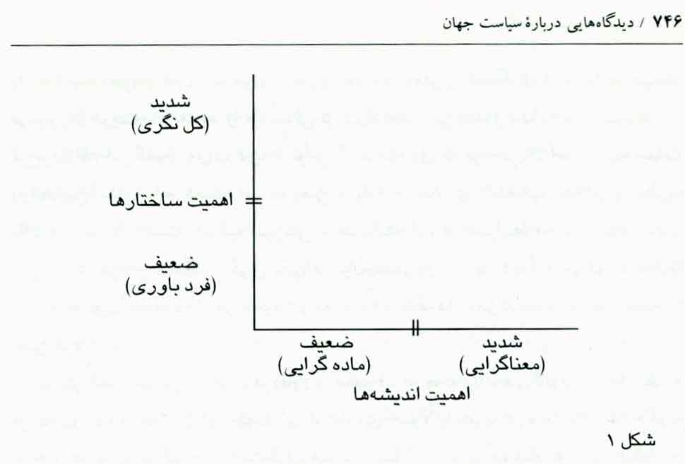 جامعه شناسی های چهارگانه سیاست بین الملل*