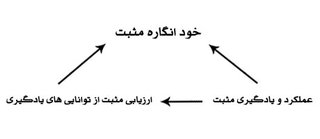 پیامدهای روان شناختی حرمت خود