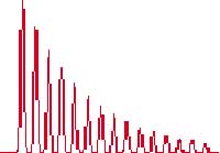 میرایی امواج صوتی