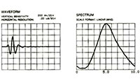 > نسبت سیگنال به نویز( Signal – To – Noise Ratio)
