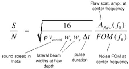 > نسبت سیگنال به نویز( Signal – To – Noise Ratio)
