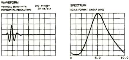> نسبت سیگنال به نویز( Signal – To – Noise Ratio)