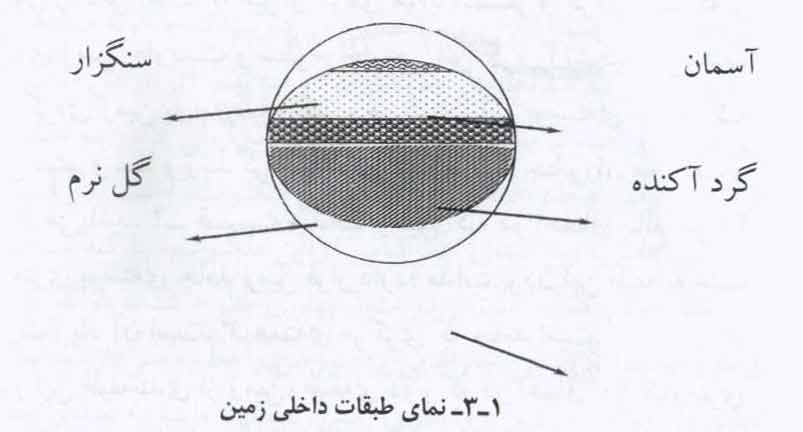 جولانگاه اساطیر