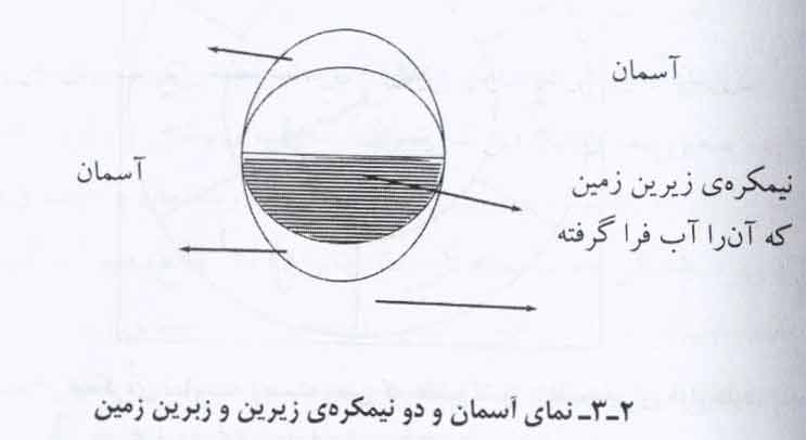  جولانگاه اساطیر