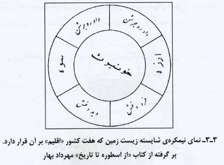  جولانگاه اساطیر