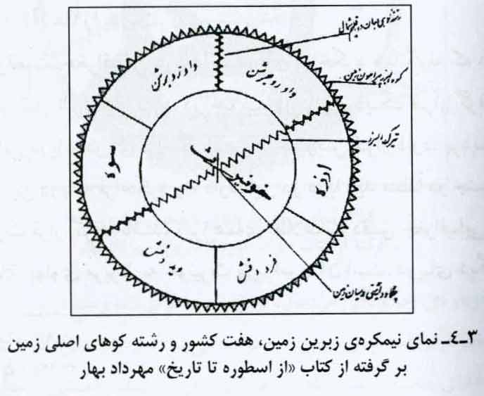 جولانگاه اساطیر