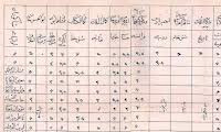  متن عهدنامه ی ترکمانچای 