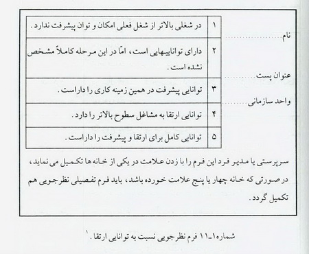 ارزیابی و نظارت در سازمان