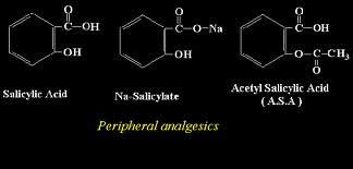 درمورد آسپیرین