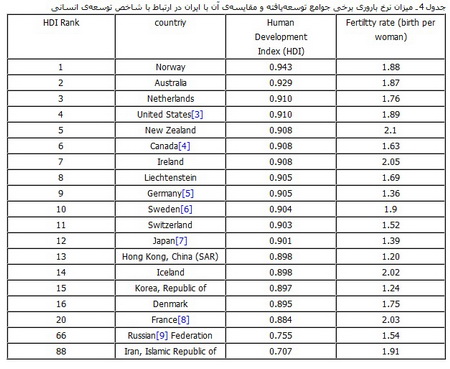 نسل جوان و ارزش‌های خانواده‌محور 