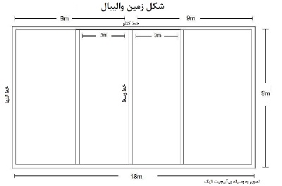 شکل زمین والیبال