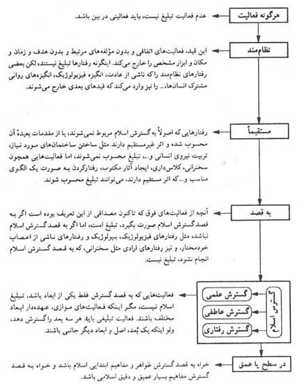 دین و مدیریت پیام