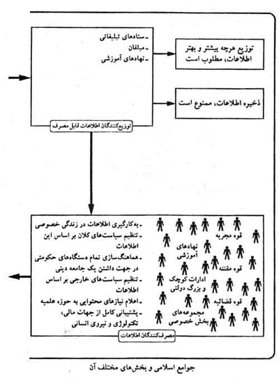  دین و مدیریت پیام