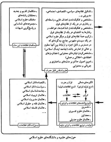  دین و مدیریت پیام