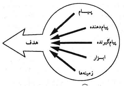  دین و مدیریت پیام