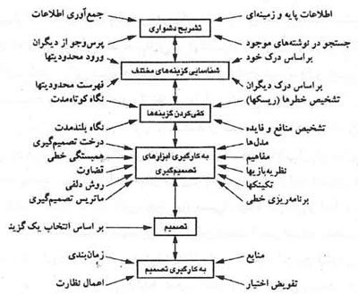  دین و مدیریت پیام