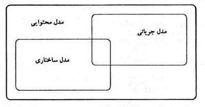  دین و مدیریت پیام