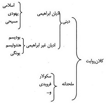  درآمدی بر ساختار روایت دینی