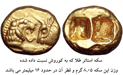 ضرب در تاریخ