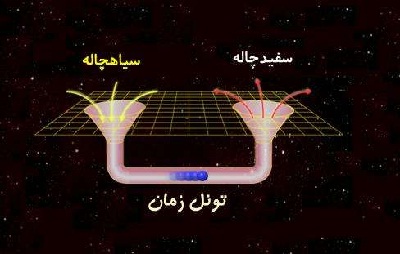 اکتشاف جهان