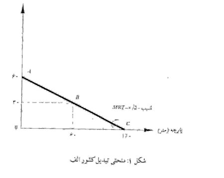تجارت بین المللی تجارت بین المللی