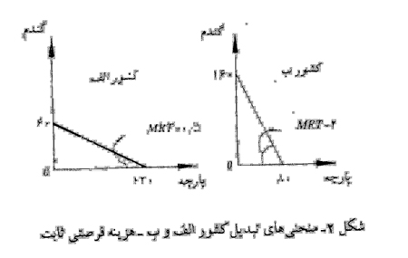 تجارت بین المللی تجارت بین المللی
