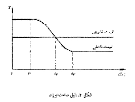 تجارت بین المللی تجارت بین المللی