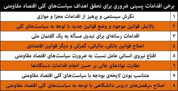 چرایی تدوین و ابلاغ سیاست‌های کلی اقتصاد مقاومتی