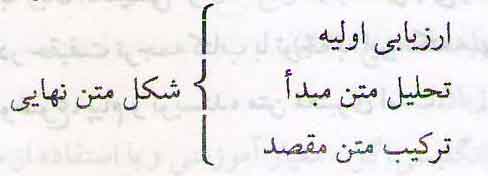 متغیرهای ترجمه