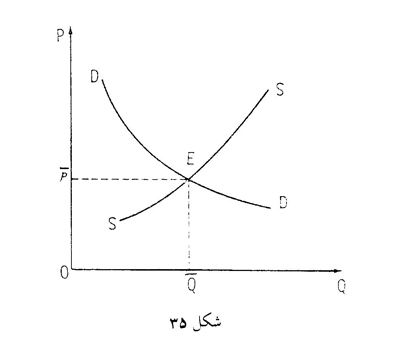 بازار و انواع آن بازار و انواع آن