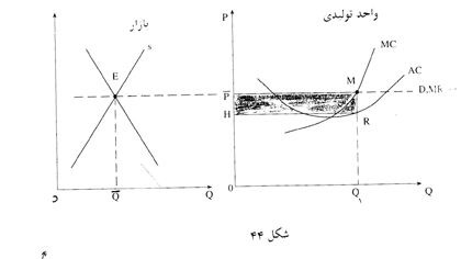 بازار و انواع آن بازار و انواع آن