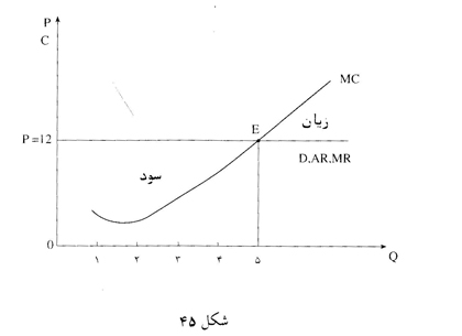 بازار و انواع آن بازار و انواع آن