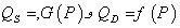 بازار و انواع آن