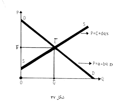 بازار و انواع آن بازار و انواع آن