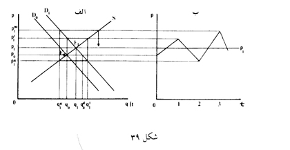بازار و انواع آن بازار و انواع آن