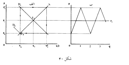 بازار و انواع آن بازار و انواع آن