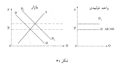 بازار و انواع آن بازار و انواع آن