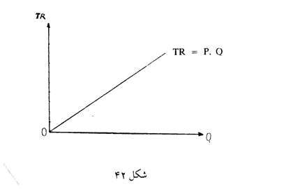 بازار و انواع آن بازار و انواع آن