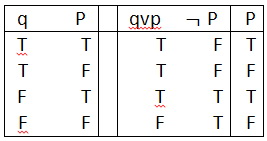 تابع های ارزش- یا غیر آن؟ تابع های ارزش- یا غیر آن؟