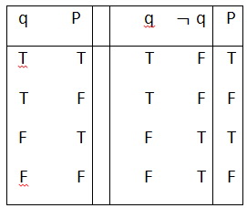 تابع های ارزش- یا غیر آن؟ تابع های ارزش- یا غیر آن؟