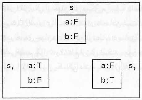 آیا آنچه هست باید باشد؟ آیا آنچه هست باید باشد؟
