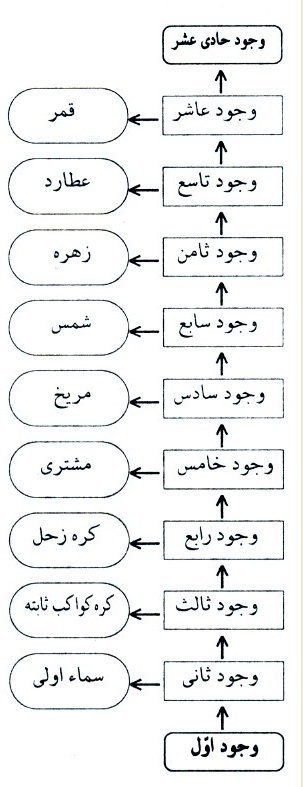هستی شناسی فارابی