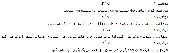 مهارت های ارتباطی خود را تقویت کنید!